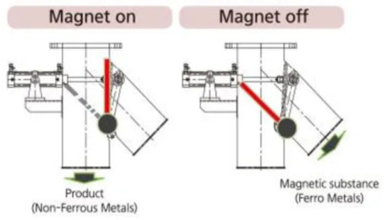 Equipment Performance Characteristics Equipment Performance Characteristics